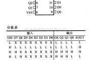 数字电路中的4000系列数字电路,4532,8位优先编码器