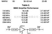 高频信号产生中的144到2304 MHz的超高频宽带放大器