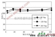 电源电路中的多种负载条件下保持高效率的电源控制器电路及原理分析