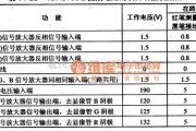 集成电路构成的信号产生中的TDA8177F集成块的内电路方框电路图