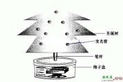 声控音乐圣诞树电路原理图及制作仿真