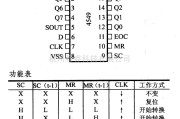 数字电路中的4000系列数字电路,4549函数近似寄存器