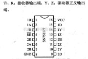 数字电路中的驱动器和通信电路引脚及主要特性SN7511/1178 RS-485收发器