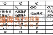 集成电路构成的信号产生中的TDA610Q(ICNBOl)集成电路的引脚功能及数据电路图