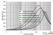 电路设计中磁珠的选用方法
