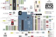 权威的Arduino UNO引脚图