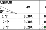 LED - 基于MC34063A的LED用恒流驱动电路的设计