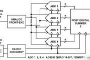 14位125MSPS四通道ADC电路图（通过后端数字求和增强SNR性能）