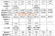 金杯中的金杯W6480系列轻型客车配套的发动机电路图