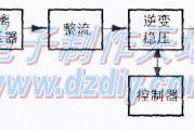 单相正弦波变频稳压电源设计与制作