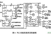 plc控制系统原理图，plc电柜安装接线实物图