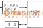 湿敏电路中的相对湿度测量仪的总电路框图