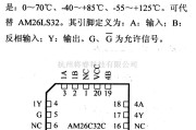 数字电路中的驱动器和通信电路引脚及主要特性AM26C32C/32I/32M RS-433/423器