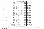 数字电路中的74系列数字电路74LS374等八Ｄ触发器（三态）