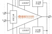 音频处理中的50W高保真性能音频集成功率放大器TDAl514A