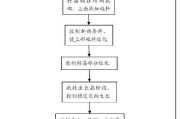 基于多晶铸锭工艺的准单晶技术系统性总结