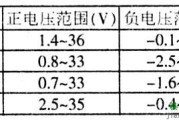 运放的单方向应用