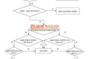 手机维修中的SGH-P408故障排除及电路原理图_12