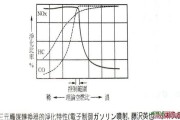 含氧传感器工作原理