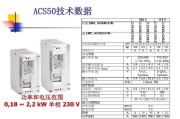 abb软启动器，abb软启动器故障代码大全