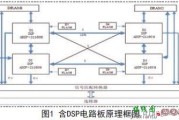 DSP电路板的测试与诊断方法