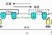 电动机正反转自动往复循环控制电路图原理图解