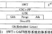 几种常用的嵌入式Linux GUI及其特点