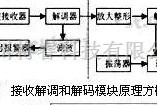 单片机制作中的pt2272接受解调和解码模块原理方框电路图