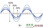 可控硅专项中的电动机、变压器的控制