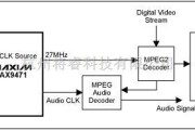 微机电路中的MAX9471的机顶盒系统框电路图