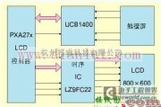 基础电路中的基于PXA27x的智能手机的LCD驱动电路设计