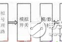 基于S3C2440和ADS1256的地震数据采集系统电路解决方案-电路图讲解-电子技术方案