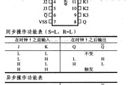 数字电路中的4000系列数字电路,4095,3输入J-K触发器(带置位和复位端)