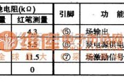 集成电路构成的信号产生中的TDA8175 集成电路的引脚功能及数据电路图