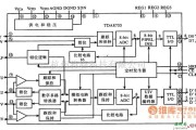 集成电路构成的信号产生中的TDA8755D/A转换器集成电路图