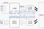 用红外反射法设计制作的防盗报警器