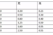 最全面贴片电阻知识，封装、尺寸、最大承受功率及选型统统包括-电子技术方案|电路图讲