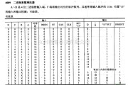 数字电路中的4000系列数字电路,4089二进制系数乘法器