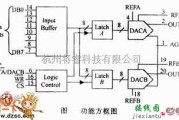 单片机制作中的tlc7528功能方框电路图