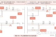 PLC梯形图中互锁电路是什么意思？