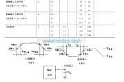 遥控接收中的MCl45028 (通用)红外线、起声波或射频遥控接收译码电路