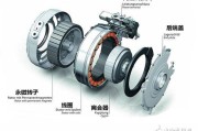 全面解读电动汽车电机基础知识