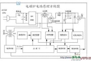 电磁炉电路图讲解视频，电磁炉内部构造详细