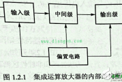 集成电路运算放大器原理、符号、电路模型