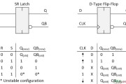 寄存器、锁存器、触发器