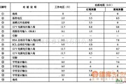 集成音频放大中的NT6827字符产生集成电路图