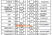 显示器电源中的MN187—681单片微电脑集成电路图