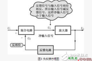 负反馈电路四种组态 