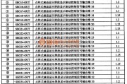 微机电路中的TCL868一CID03通信单片微电脑集成电路图