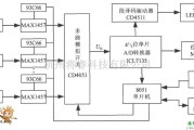 仪器仪表中的多通道压力巡检仪电路框图